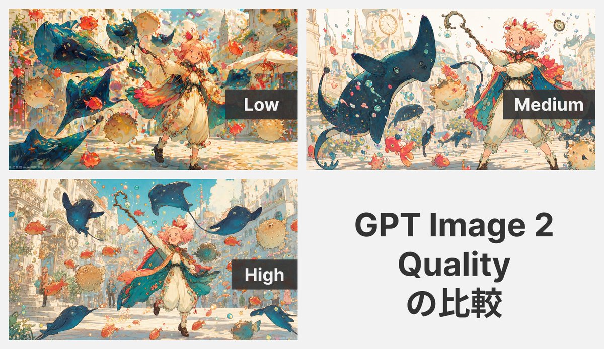 信息图 GPT Image 2 提示词：GPT Image 2 Quality Comparison Grid