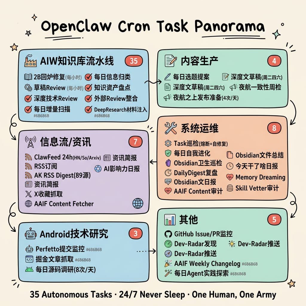 产品视觉 GPT Image 2 提示词：Hand-Drawn Cron Task Panorama