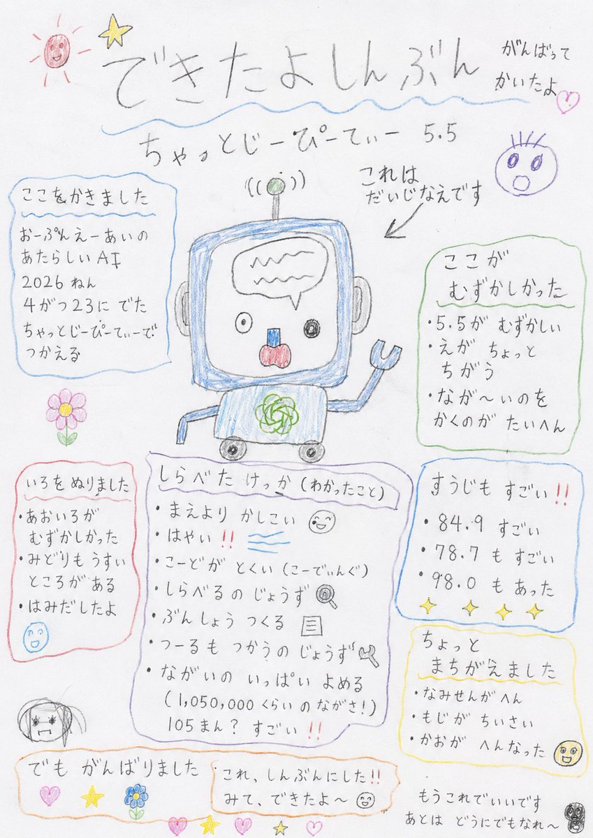 产品视觉 GPT Image 2 提示词：Hand-drawn Kindergarten Newspaper