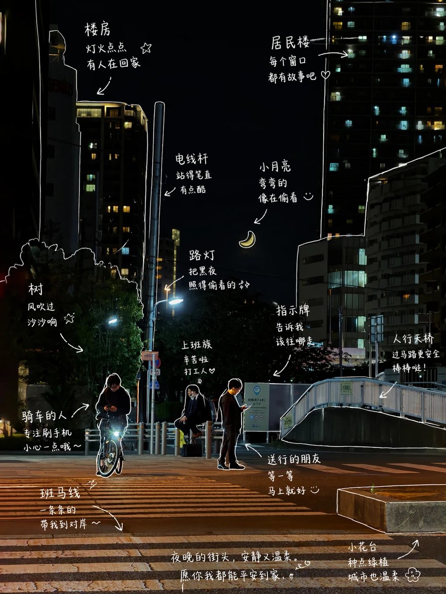 界面稿 GPT Image 2 提示词：Hand-Drawn Style Photo Annotation