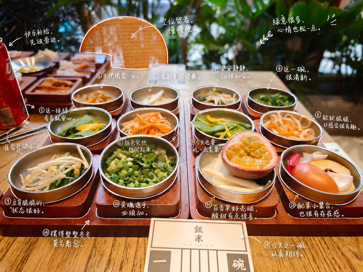 界面稿 GPT Image 2 提示词：Hand-Drawn Style Photo Annotation