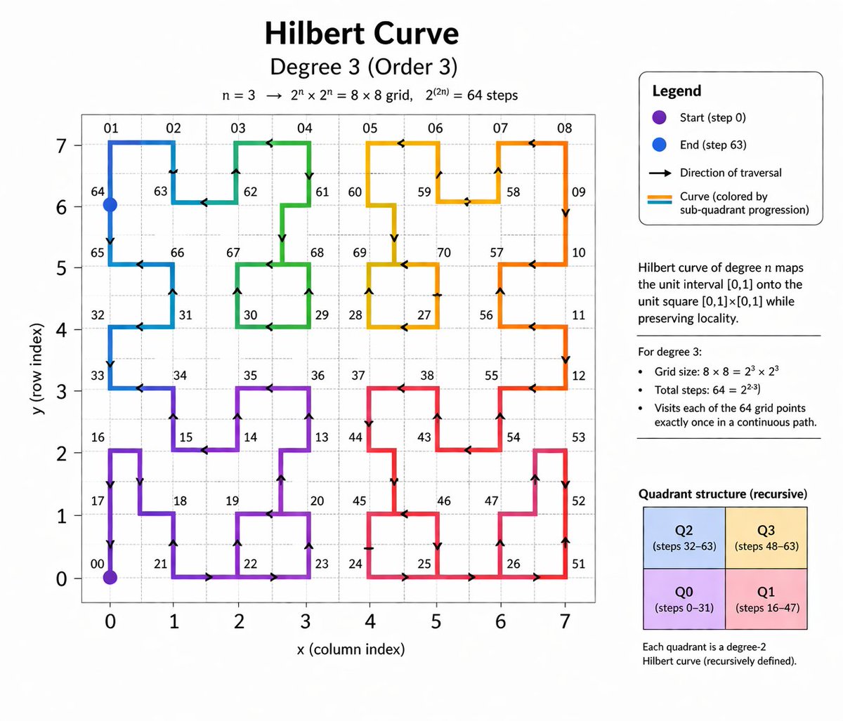信息图 GPT Image 2 提示词：Hilbert Curve Infographic