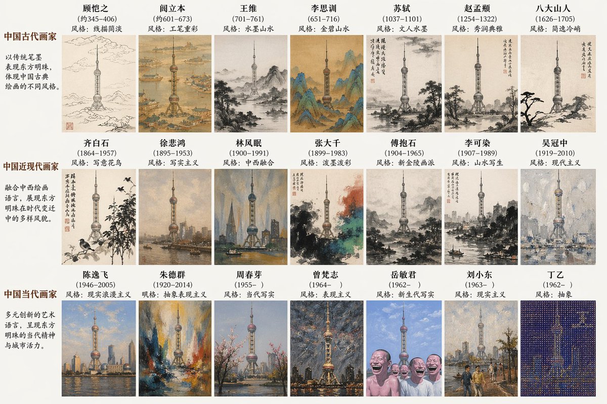 创意灵感 GPT Image 2 提示词：Historical Artist Style Landmark