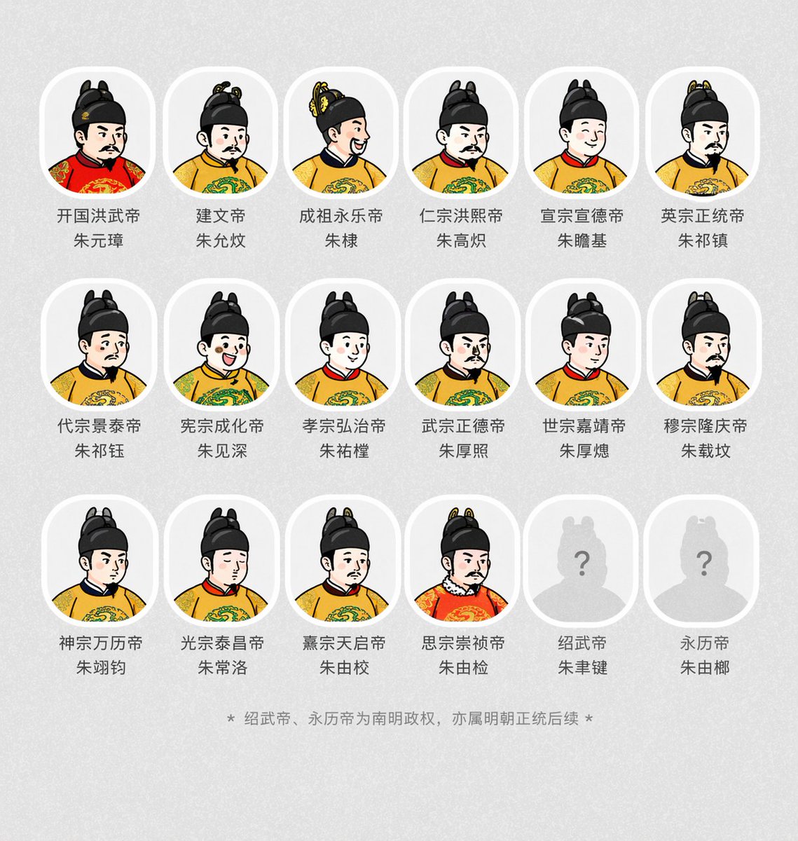 角色设定 GPT Image 2 提示词：Historical Emperor Portrait Generation