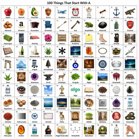 创意灵感 GPT Image 2 提示词：百件A字头物品矩阵图
