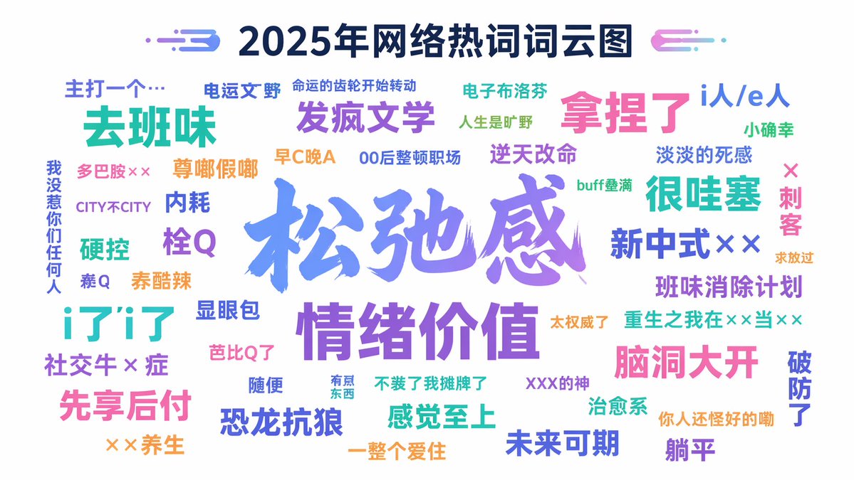 信息图 GPT Image 2 提示词：Internet Buzzword Word Cloud Prompt