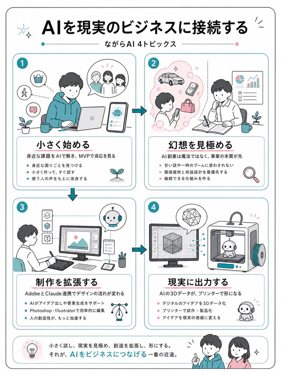 产品视觉 GPT Image 2 提示词：Japanese AI Business Infographic