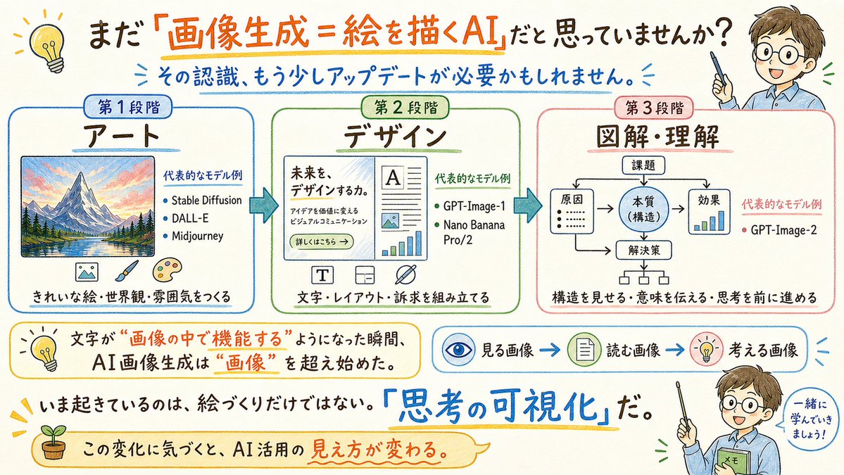 产品视觉 GPT Image 2 提示词：Japanese AI Image Evolution Infographic