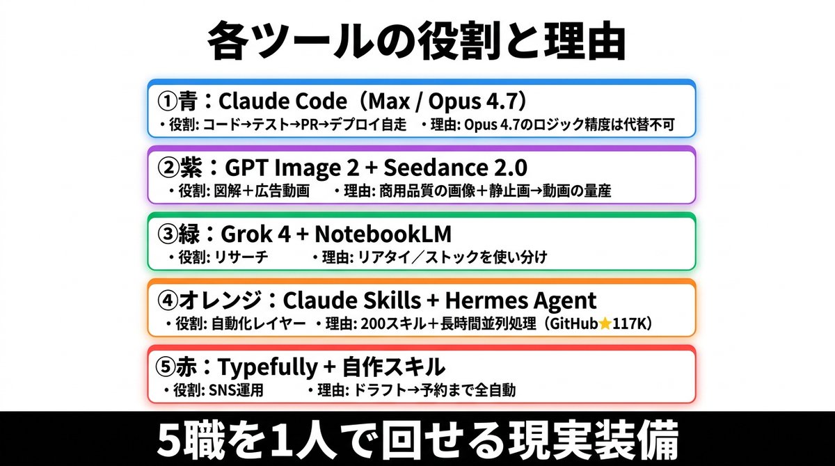 产品视觉 GPT Image 2 提示词：Japanese AI Tools Role Infographic