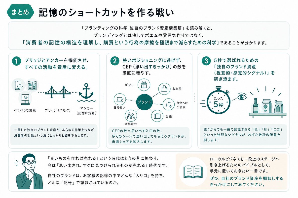 产品视觉 GPT Image 2 提示词：Japanese Branding Strategy Infographic