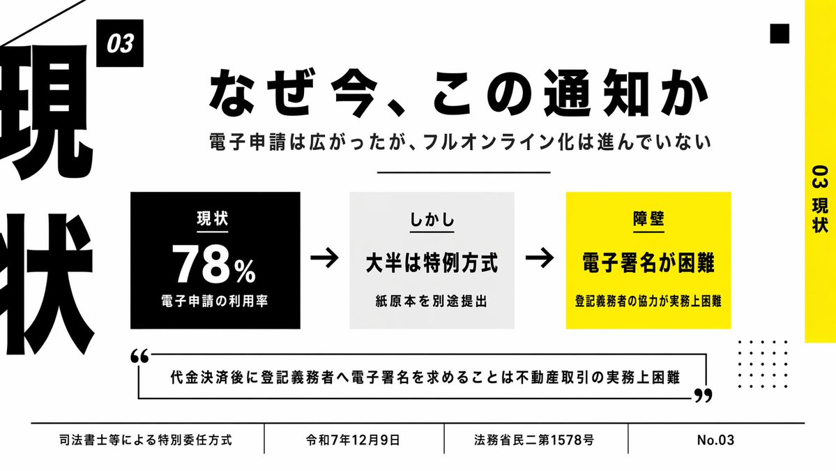 信息图 GPT Image 2 提示词：Japanese Business Slide on E-Application