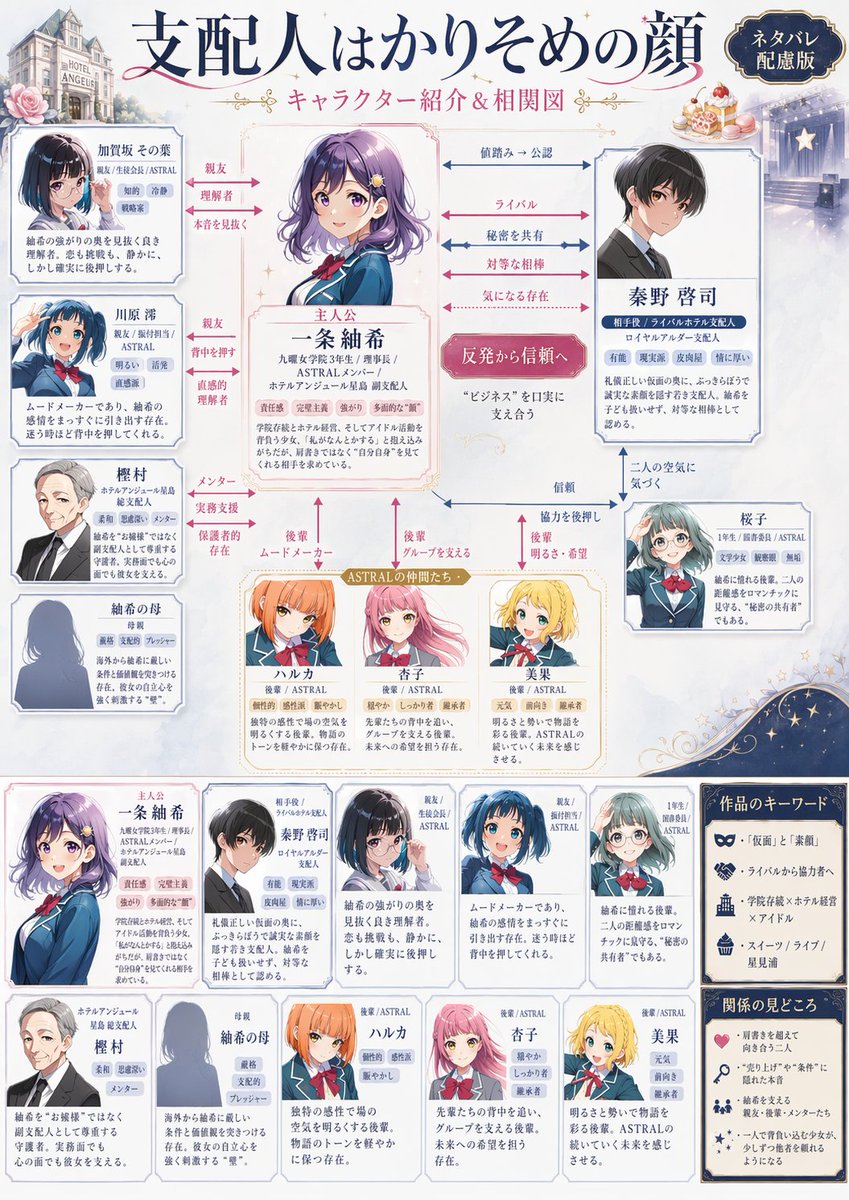 产品视觉 GPT Image 2 提示词：Japanese Character Relationship Chart Poster