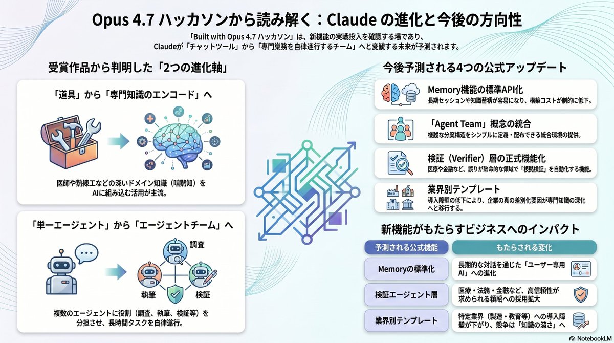 产品视觉 GPT Image 2 提示词：Japanese Claude Future Infographic