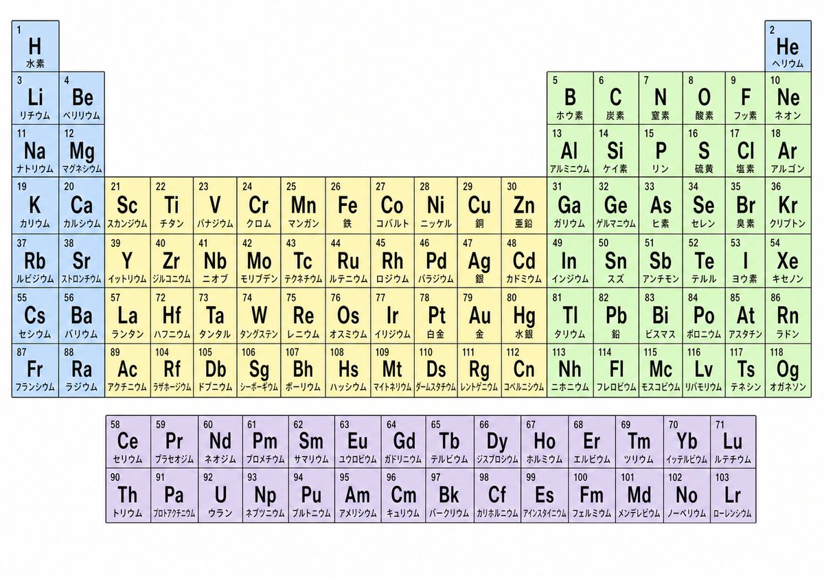 产品视觉 GPT Image 2 提示词：Japanese Color-Coded Periodic Table