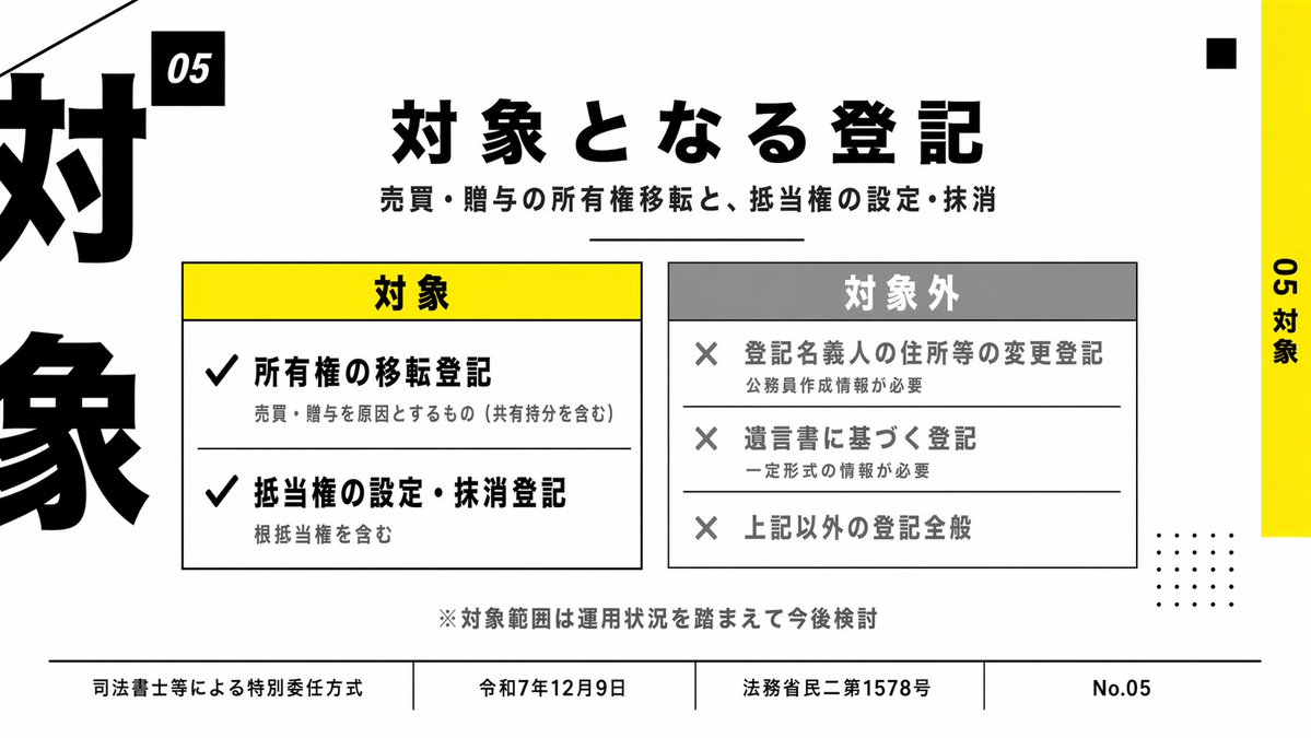 信息图 GPT Image 2 提示词：Japanese Corporate Scope Slide