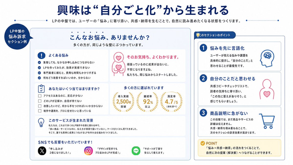 产品视觉 GPT Image 2 提示词：Japanese LP Empathy Infographic