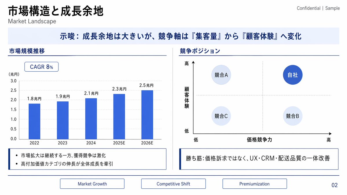 信息图 GPT Image 2 提示词：Japanese Market Landscape Slide