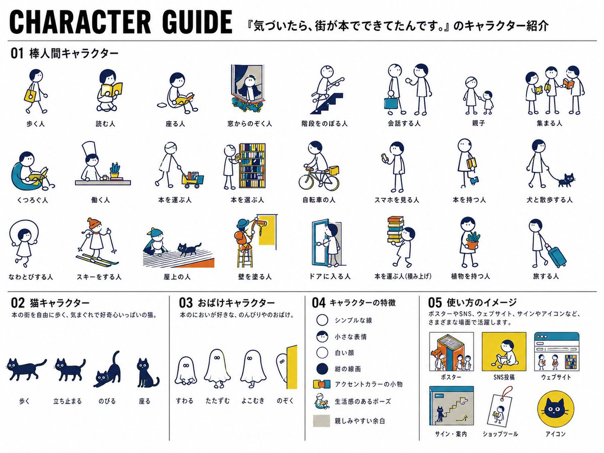 产品视觉 GPT Image 2 提示词：Japanese Mascot Character Guide Poster