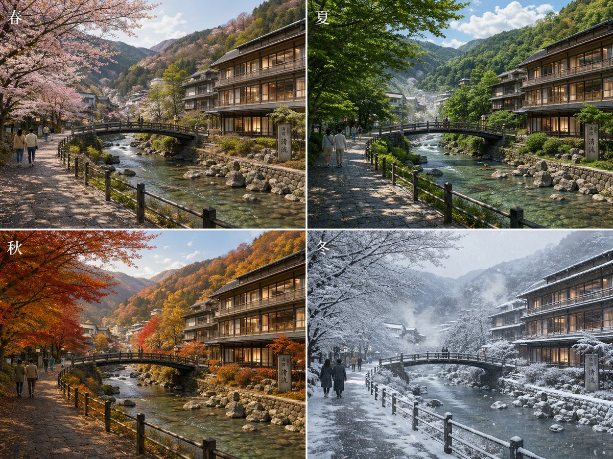 信息图 GPT Image 2 提示词：Japanese Onsen Town in Four Seasons
