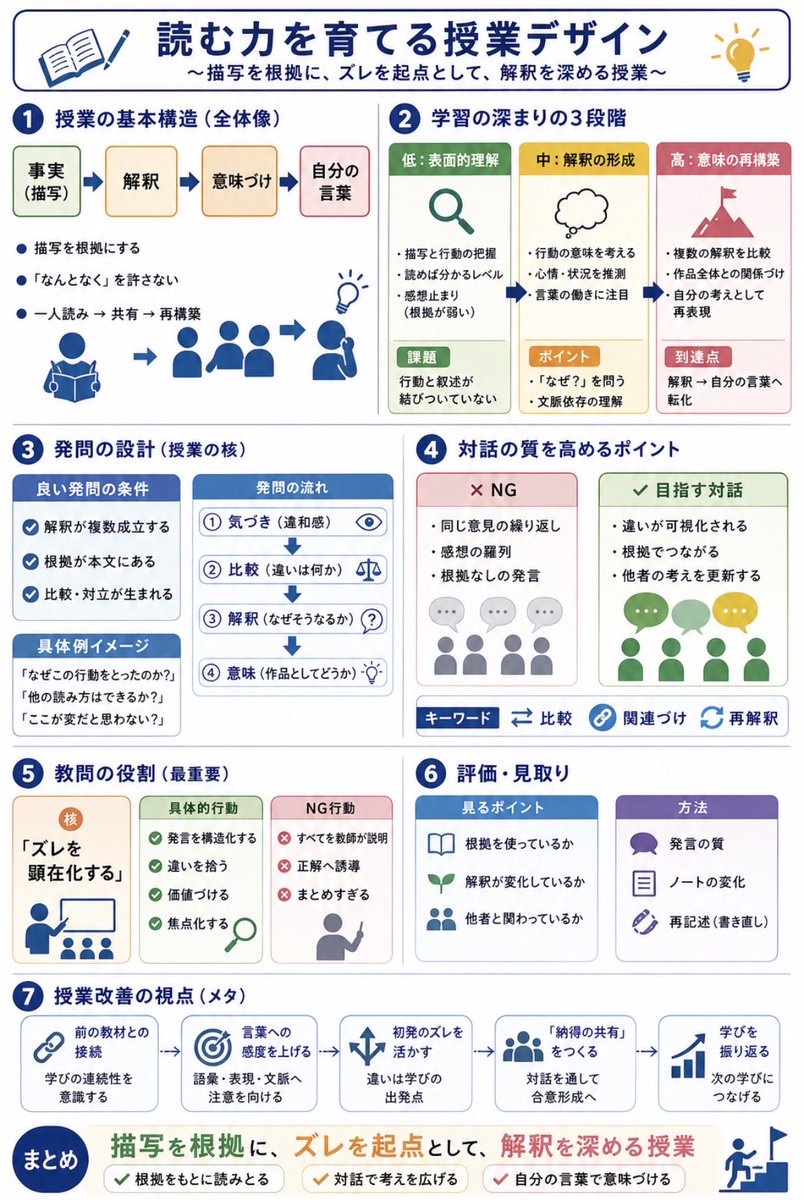 产品视觉 GPT Image 2 提示词：Japanese Reading Lesson Infographic