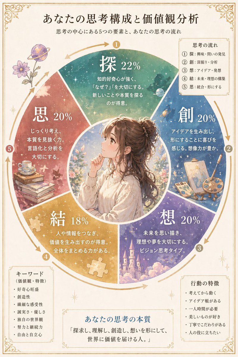 产品视觉 GPT Image 2 提示词：Japanese Thinking Analysis Infographic