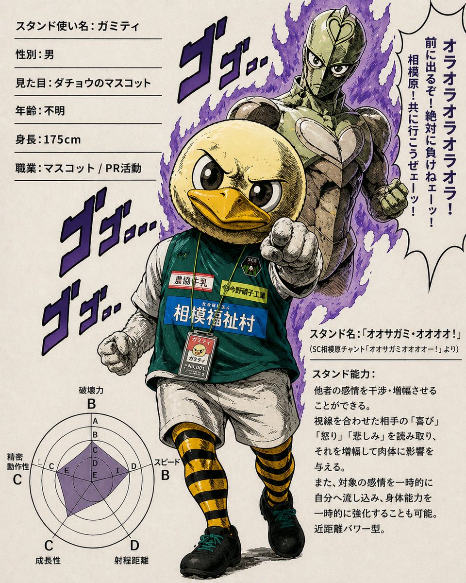 产品视觉 GPT Image 2 提示词：JoJo-Style Duck Mascot Stand Profile