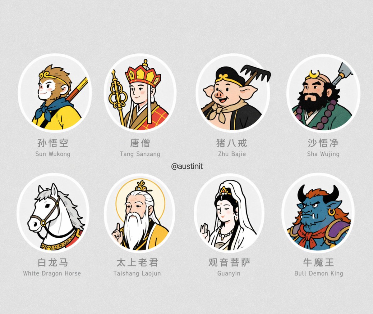 产品视觉 GPT Image 2 提示词：Journey to the West Avatar Grid