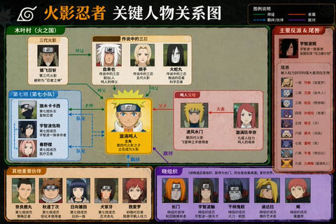 信息图 GPT Image 2 提示词：关键人物关系图谱