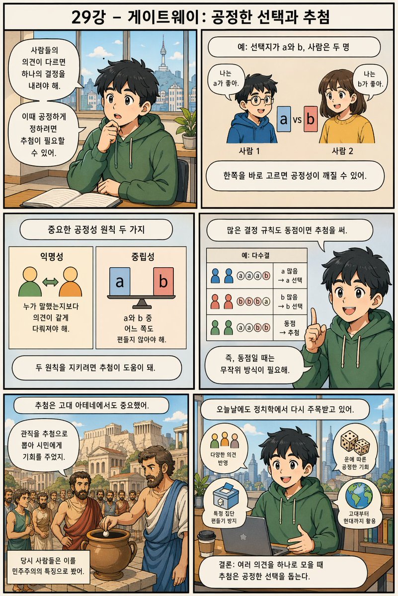 信息图 GPT Image 2 提示词：Korean Infographic on Fair Selection