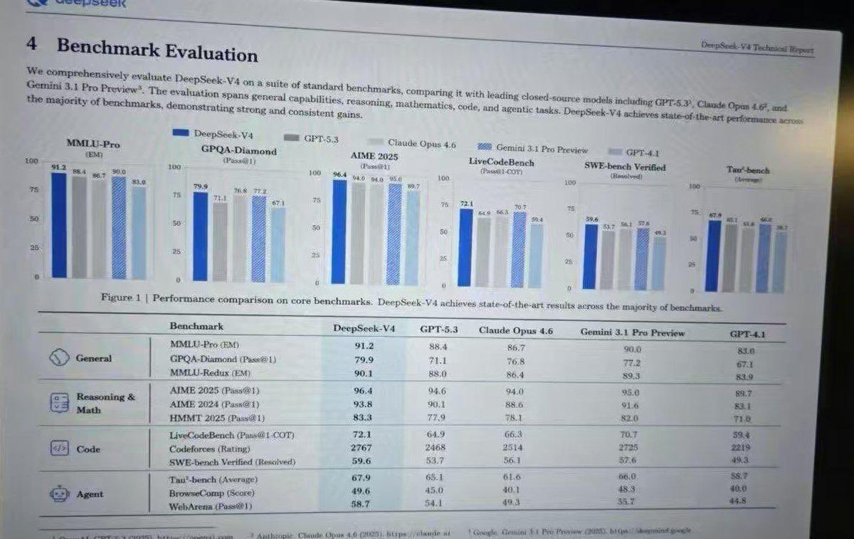 信息图 GPT Image 2 提示词：Leaked AI Benchmark Report Photo