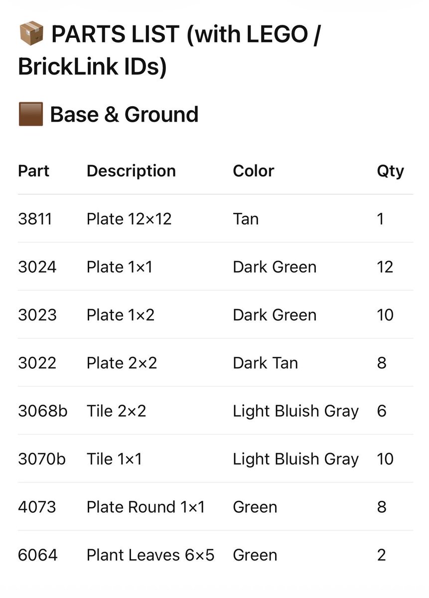 信息图 GPT Image 2 提示词：LEGO Parts List Inventory Page