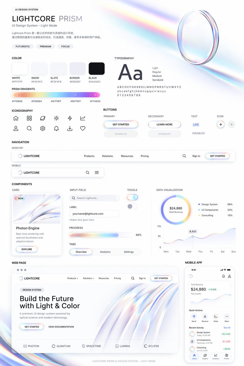 信息图 GPT Image 2 提示词：Light Mode UI Design System Board