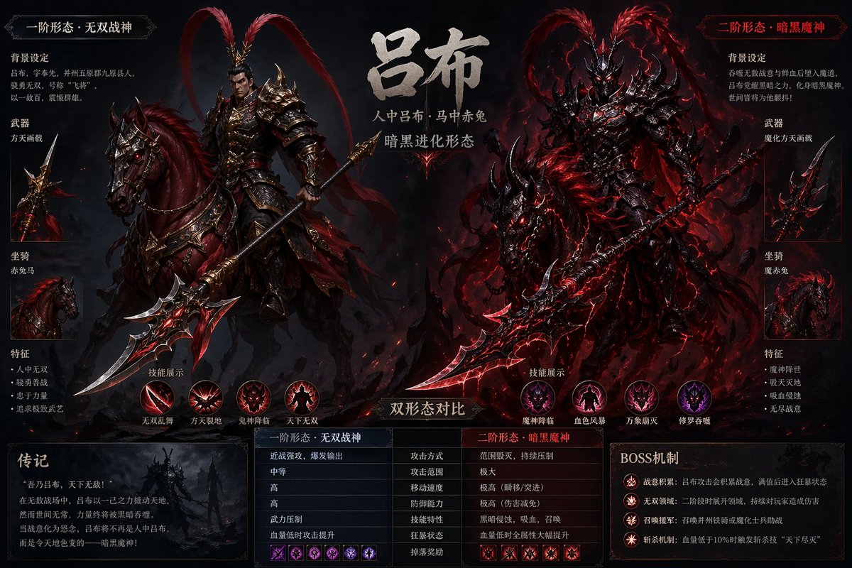 角色设定 GPT Image 2 提示词：Lu Bu Game Boss Dual Form Design