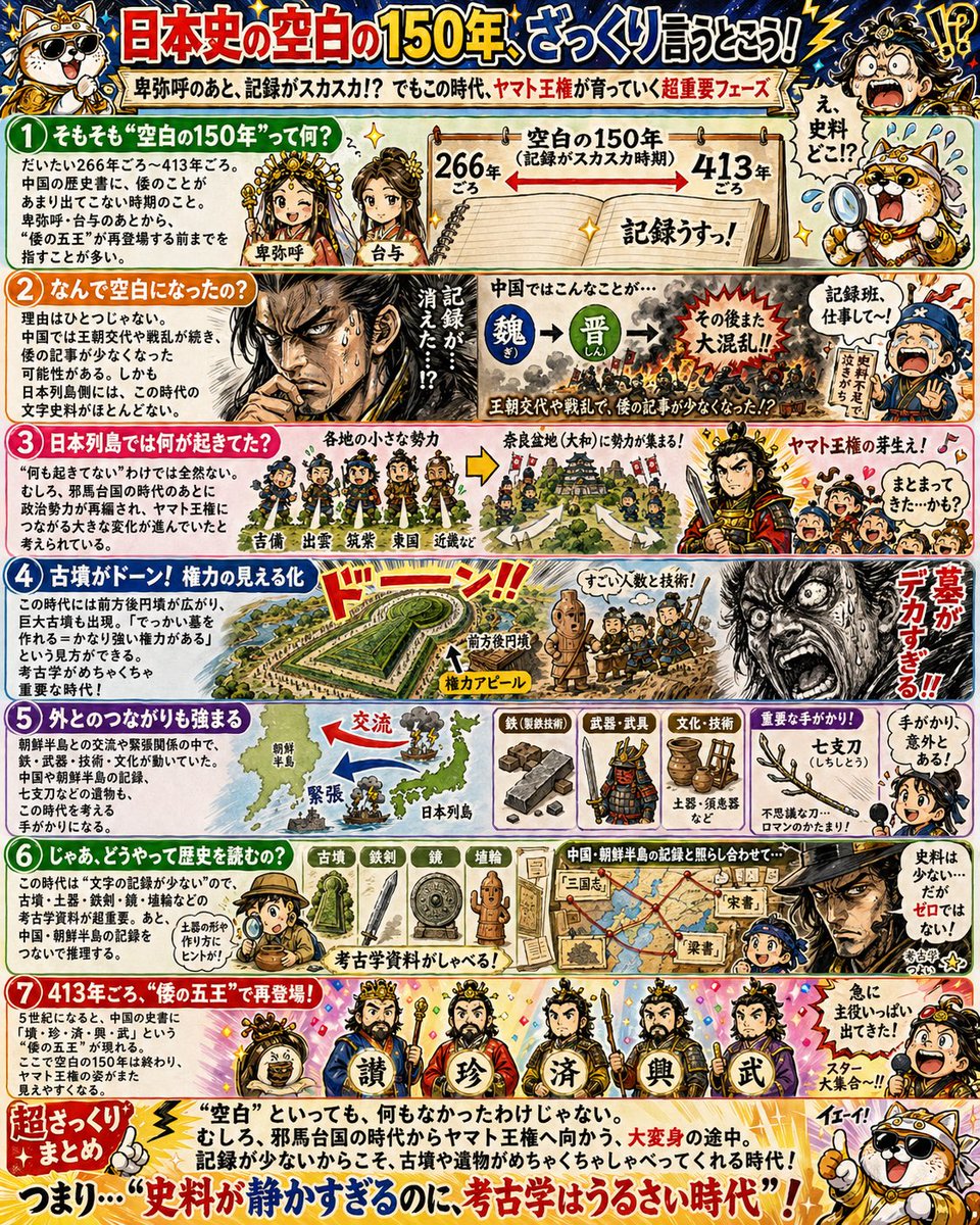 产品视觉 GPT Image 2 提示词：Manga History Poster on Japan's 150-Year Gap