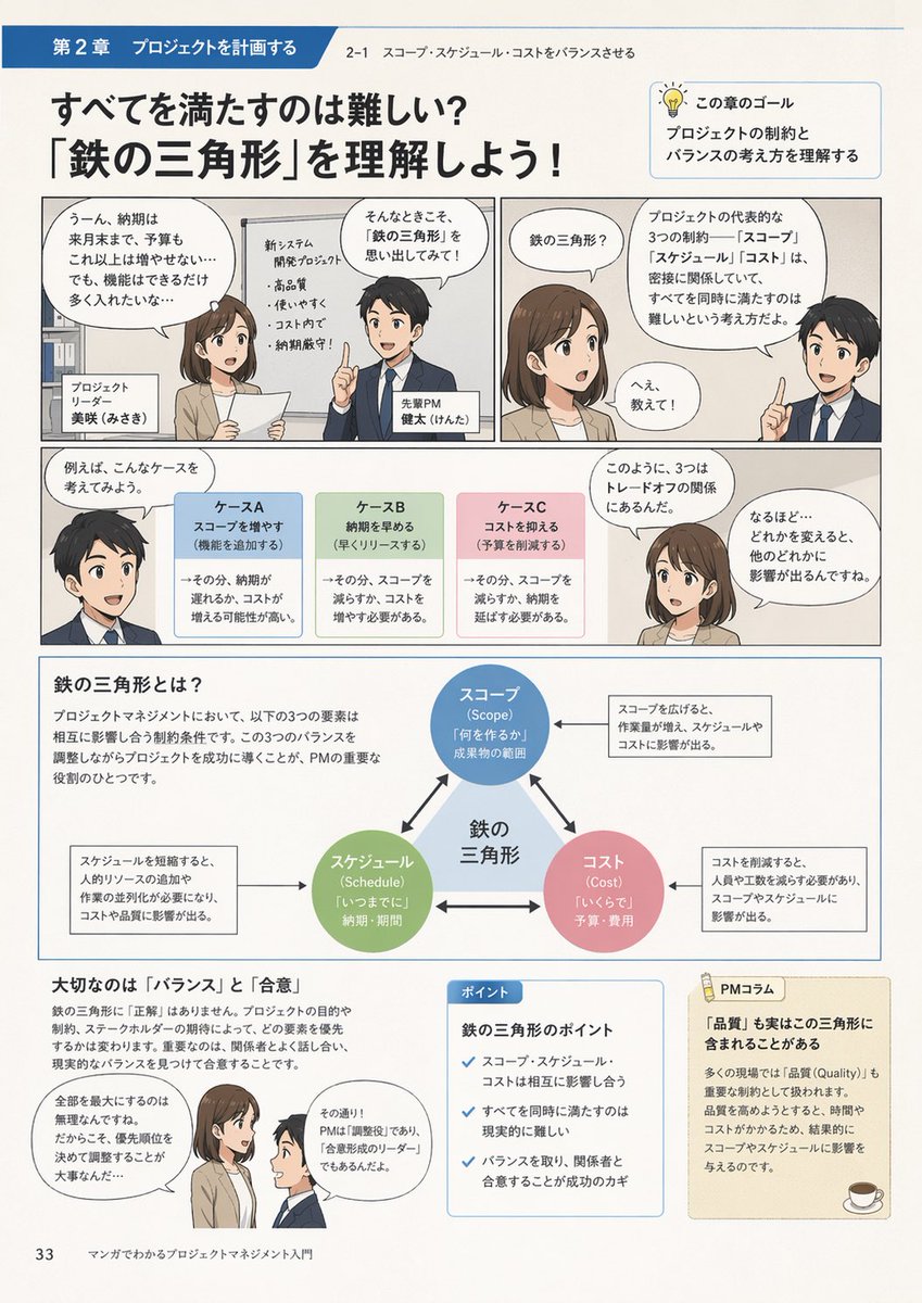故事绘本 GPT Image 2 提示词：Manga Style Project Management Intro