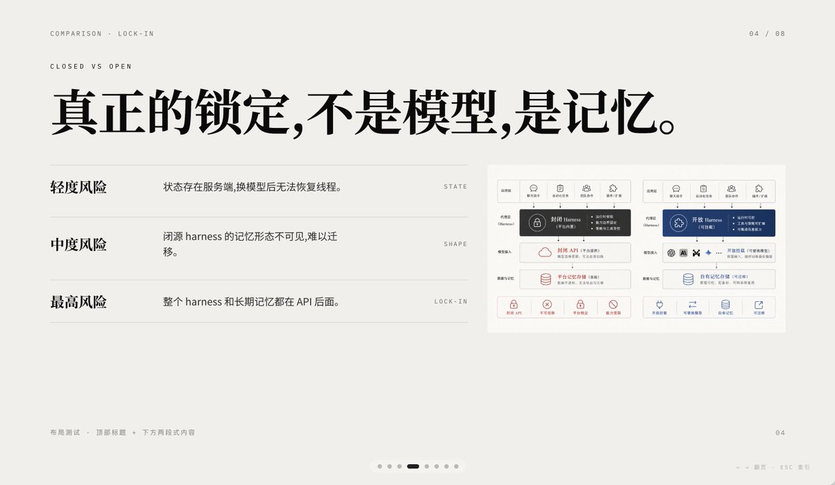 产品视觉 GPT Image 2 提示词：Minimal AI Lock-In Comparison Slide