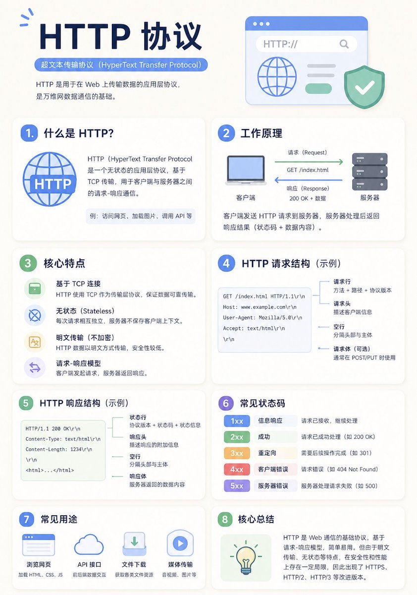 产品视觉 GPT Image 2 提示词：Minimalist Educational Infographic Template