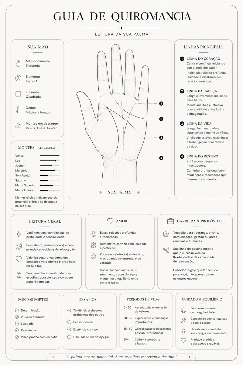 界面稿 GPT Image 2 提示词：Minimalist Palmistry Guide Prompt