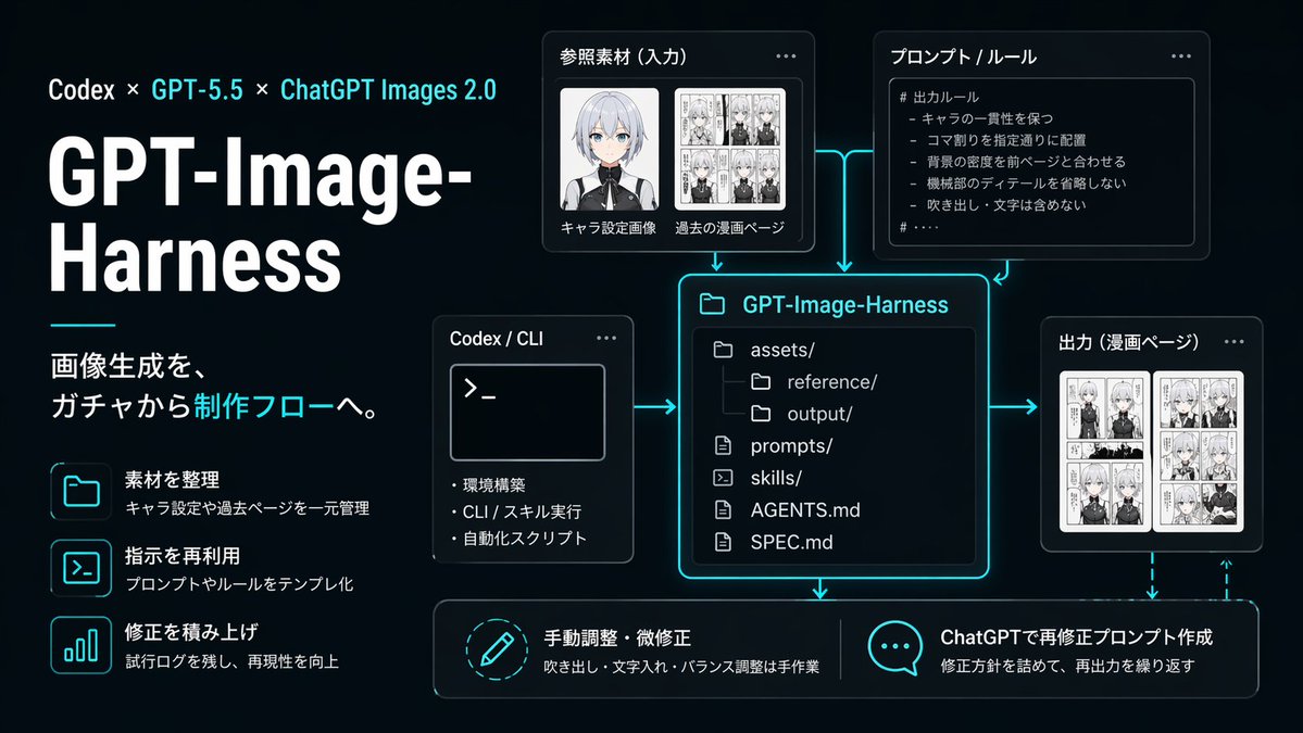 产品视觉 GPT Image 2 提示词：Neon AI Image Workflow Infographic