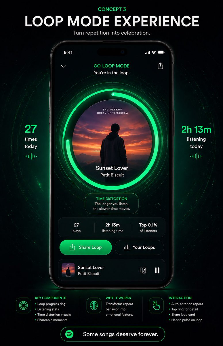 产品视觉 GPT Image 2 提示词：Neon Loop Mode Music App Poster