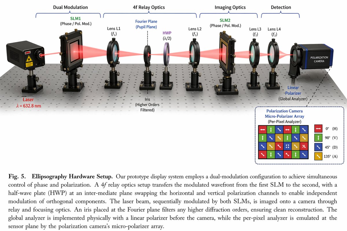 信息图 GPT Image 2 提示词：Optical Hardware Setup Diagram