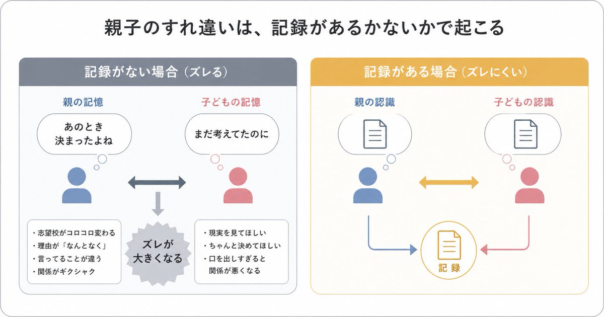 信息图 GPT Image 2 提示词：Parent-Child Miscommunication Infographic