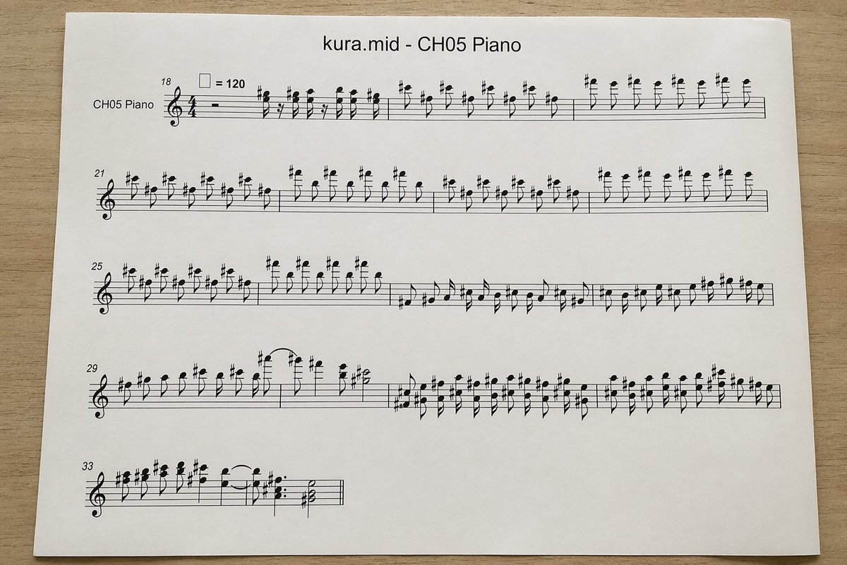 产品视觉 GPT Image 2 提示词：Photographed MIDI Piano Score Sheet