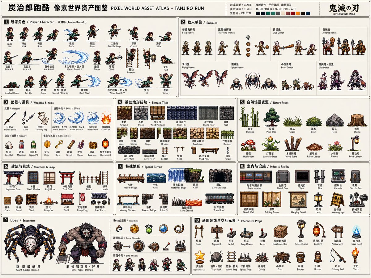 产品视觉 GPT Image 2 提示词：Pixel Game Asset Atlas Template