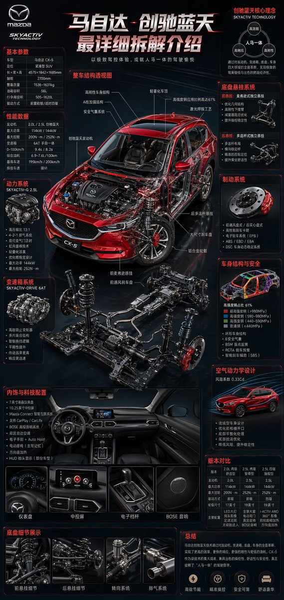 产品视觉 GPT Image 2 提示词：Professional Automotive Technical Infographic Prompt