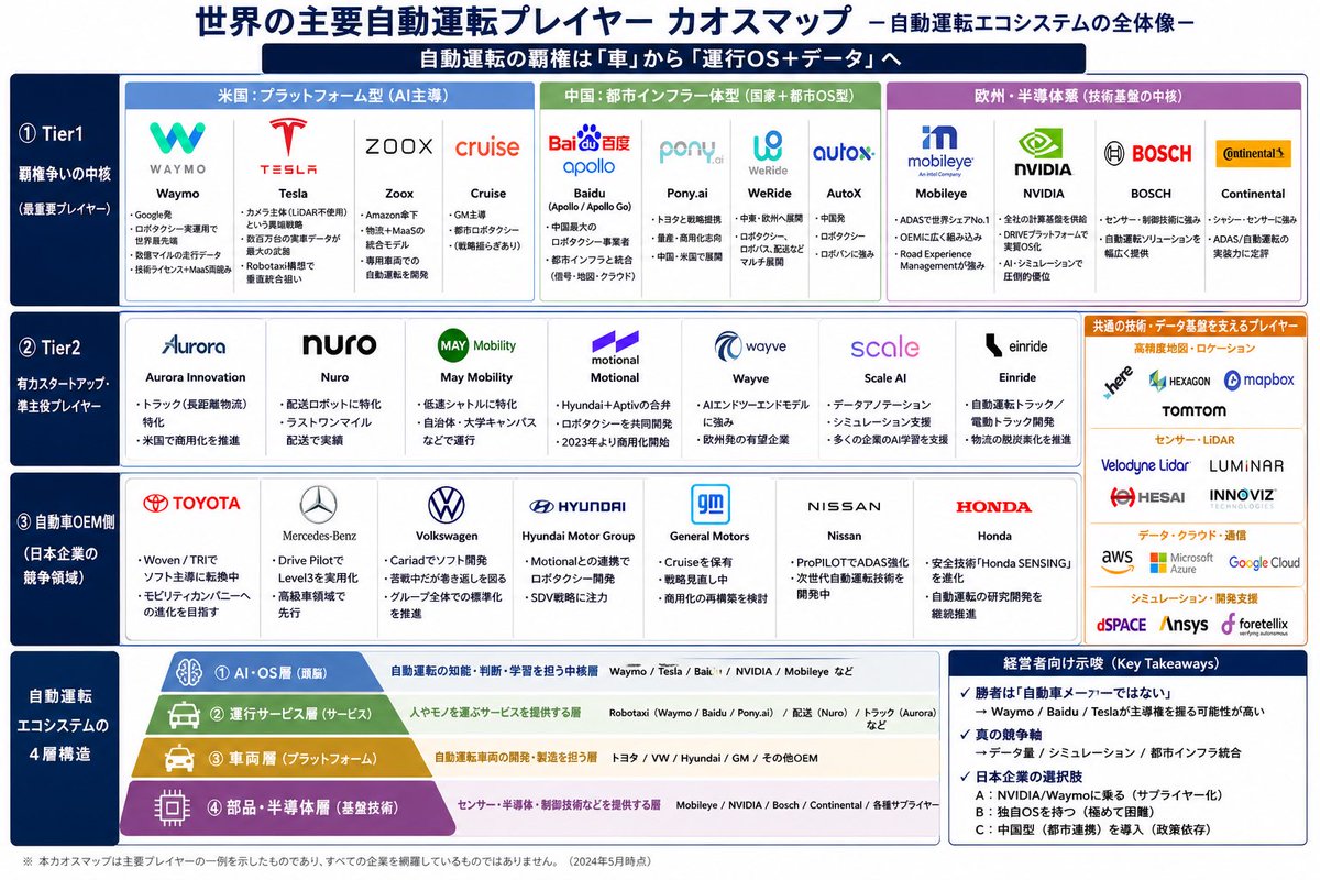 电商广告 GPT Image 2 提示词：Autonomous Driving Players Chaos Map