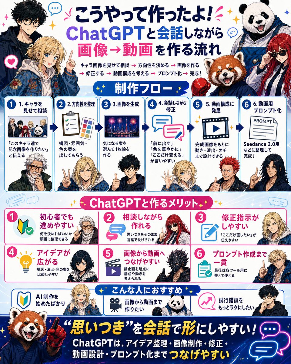 内容创作 GPT Image 2 提示词：Japanese AI assistant Image-to-Video Workflow Infographic