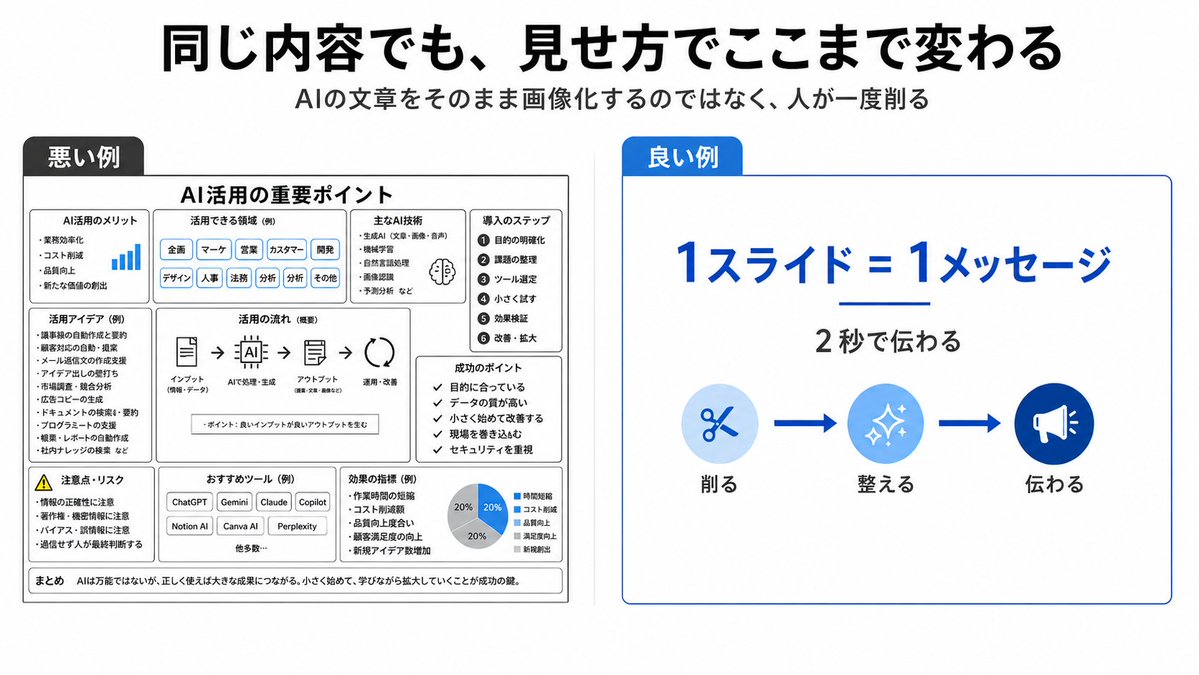 电商广告 GPT Image 2 提示词：幻灯片设计：反面教材与正面案例对比图