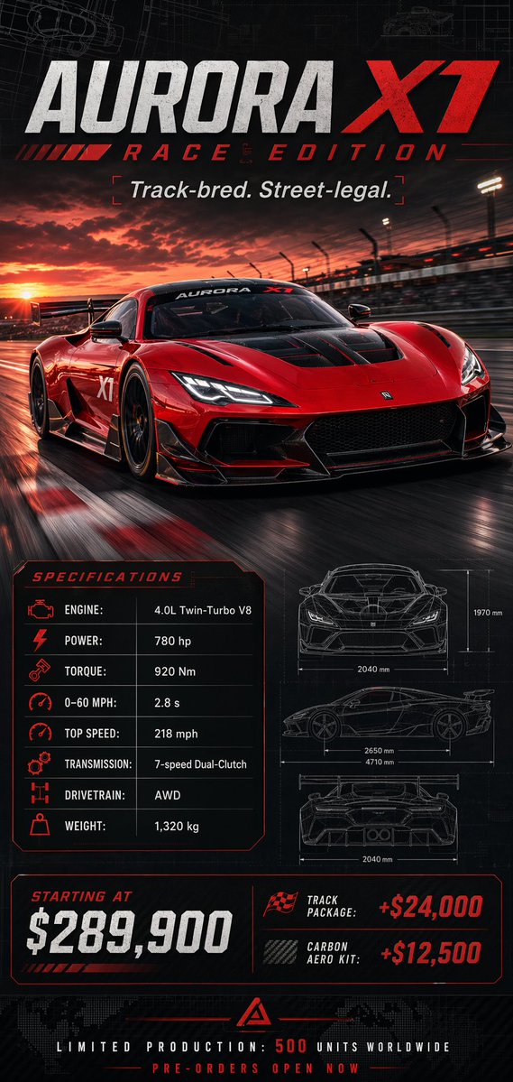 产品视觉 GPT Image 2 提示词：Racing Car Poster with Specs