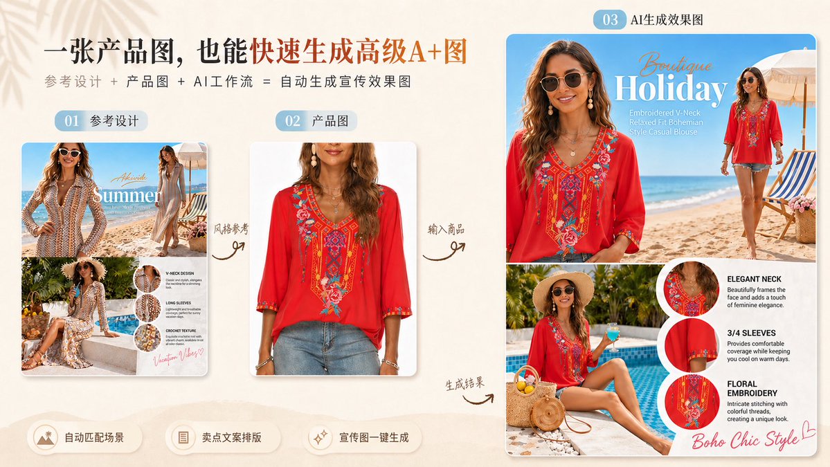 产品视觉 GPT Image 2 提示词：Reference-to-Boho Fashion Ad Remake